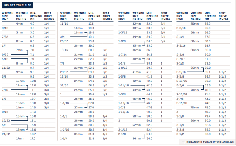 socket wrench sizes metric chart